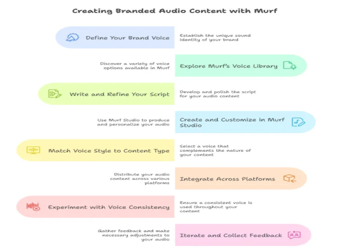 Audio Content